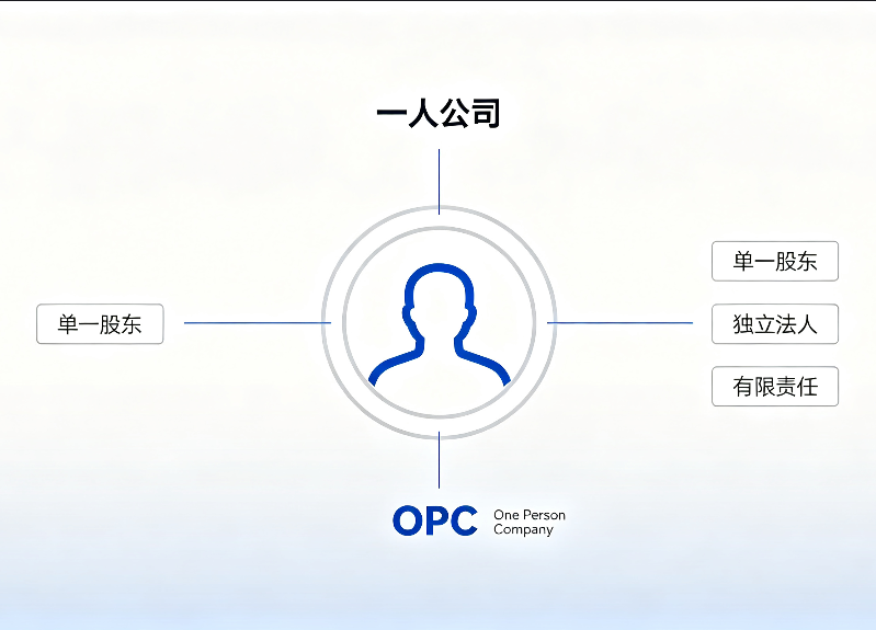 一人公司的招聘哲学：如何找到并管理你的第一个自由职业者？